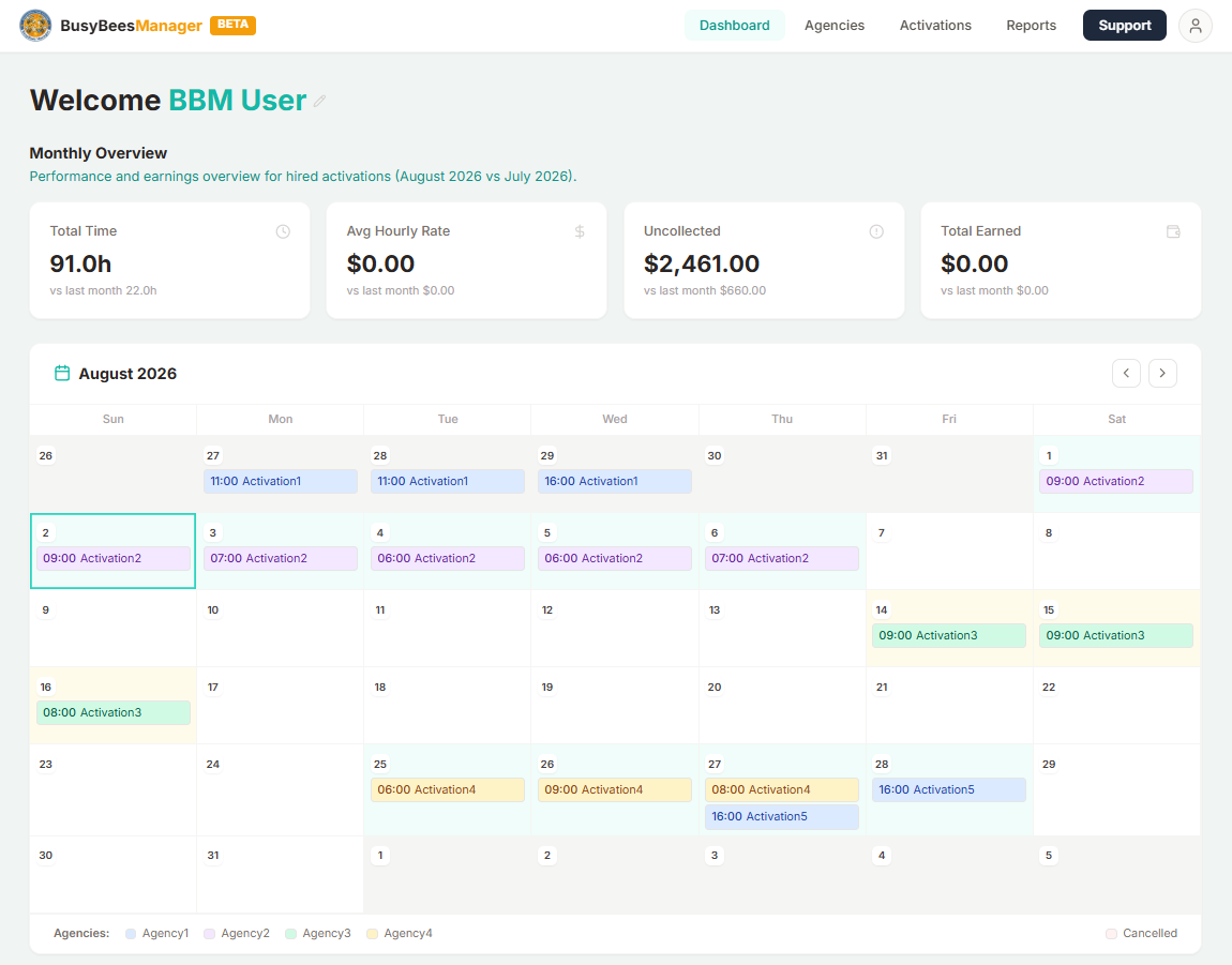 BusyBees Manager dashboard showing the monthly activation calendar, color-coded by agency